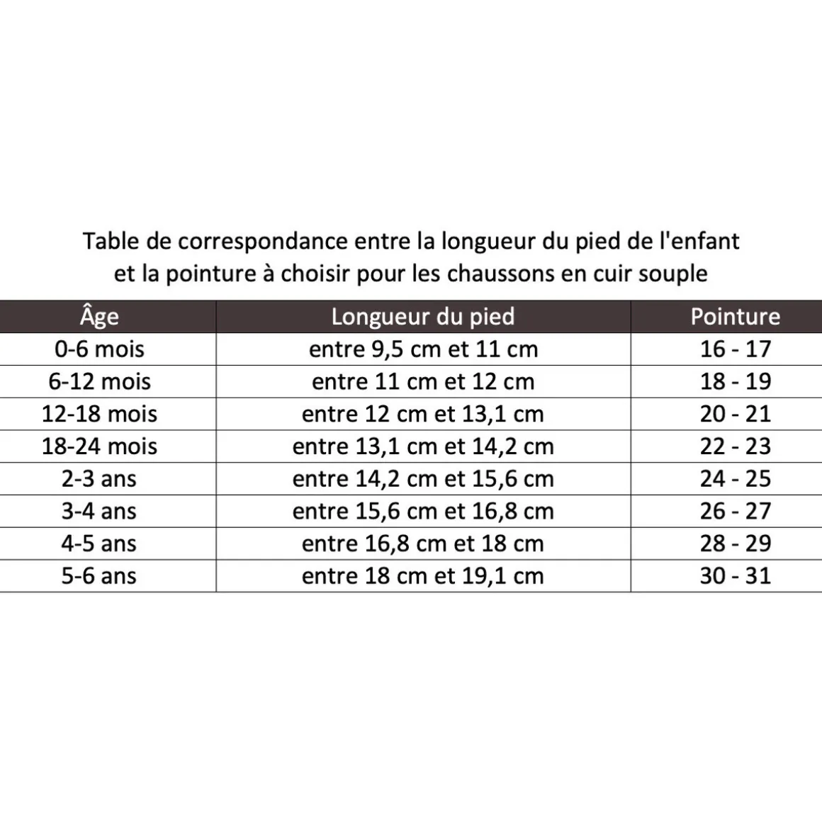Un Avion a Reaction